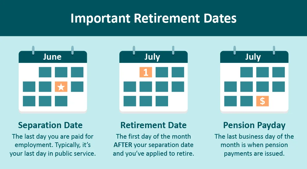 Important retirement dates